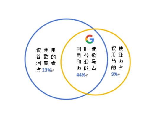 为什么要建设外贸独立站？