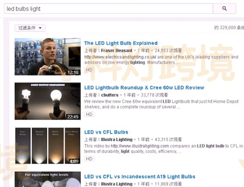 外贸网站推广:外贸怎么找客户资源?