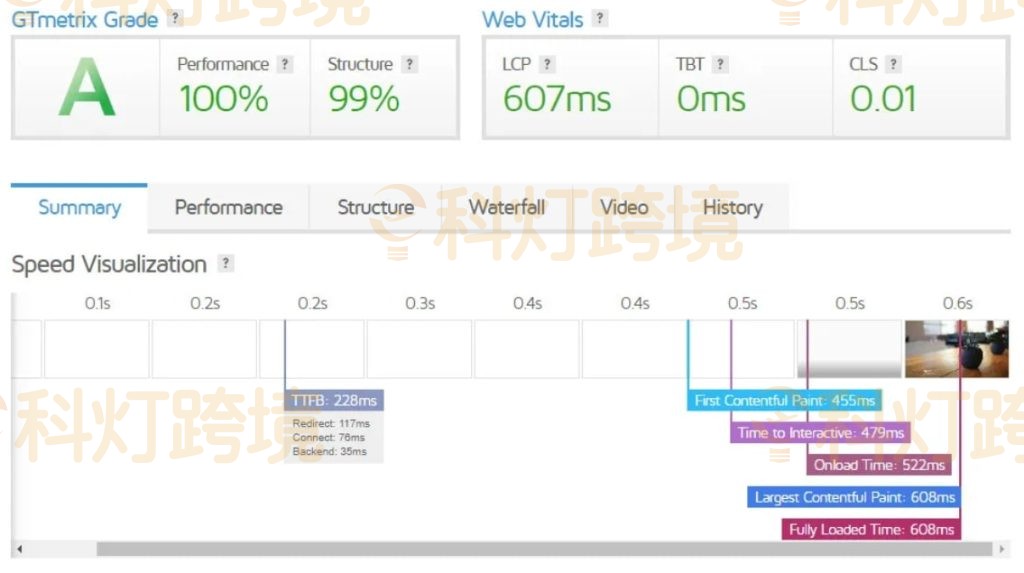 WordPress主机对比推荐