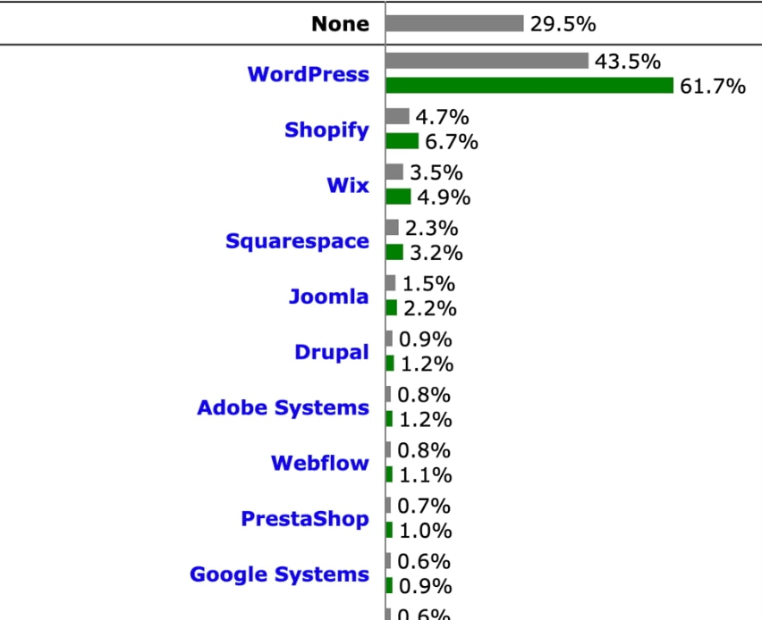 独立站建站平台对比
