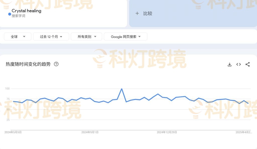 跨境电商卖家如何抓住海外水晶经济红利
