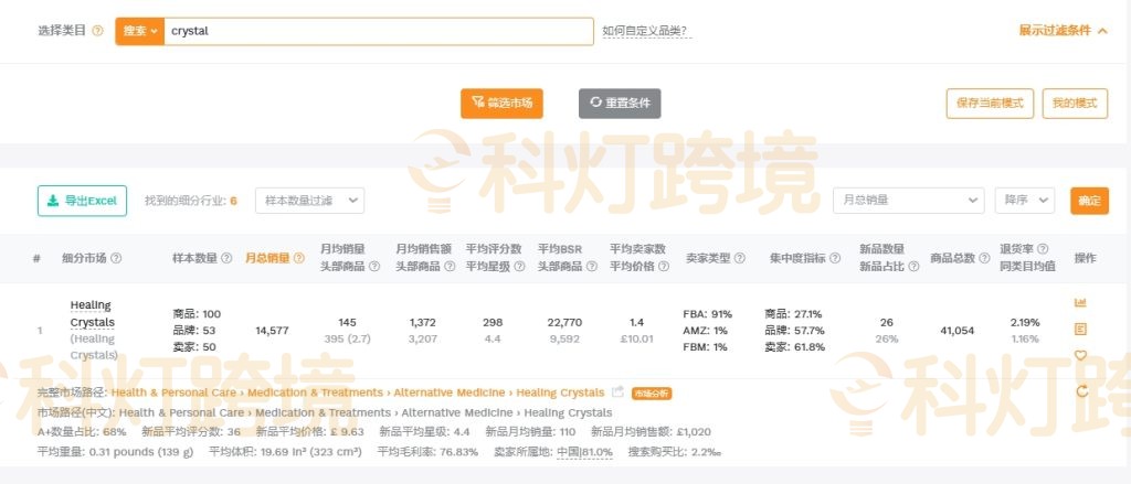 跨境电商卖家如何抓住海外水晶经济红利
