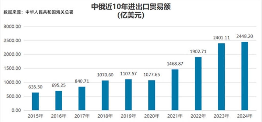 俄罗斯跨境电商发展现状及怎么做综合解析