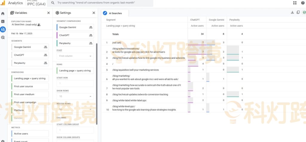 如何使用Google Analytics监控AI流量变化
