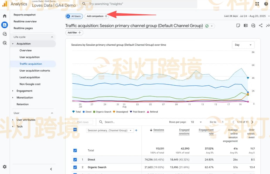 如何使用Google Analytics监控AI流量变化