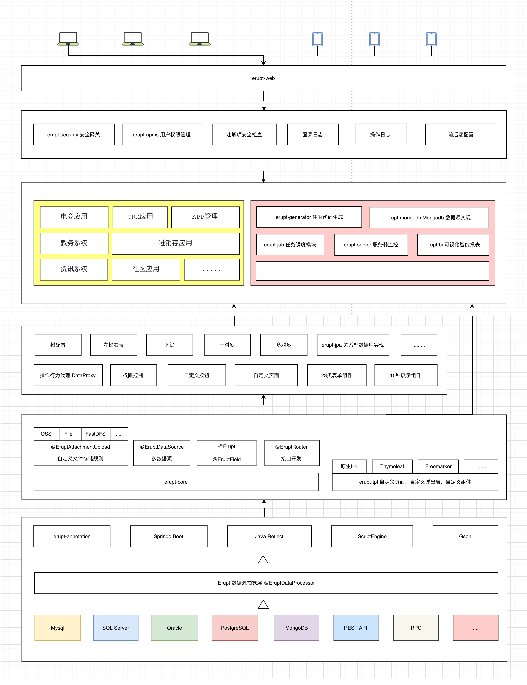 企业级中后台管理系统的全栈解决方案附源码