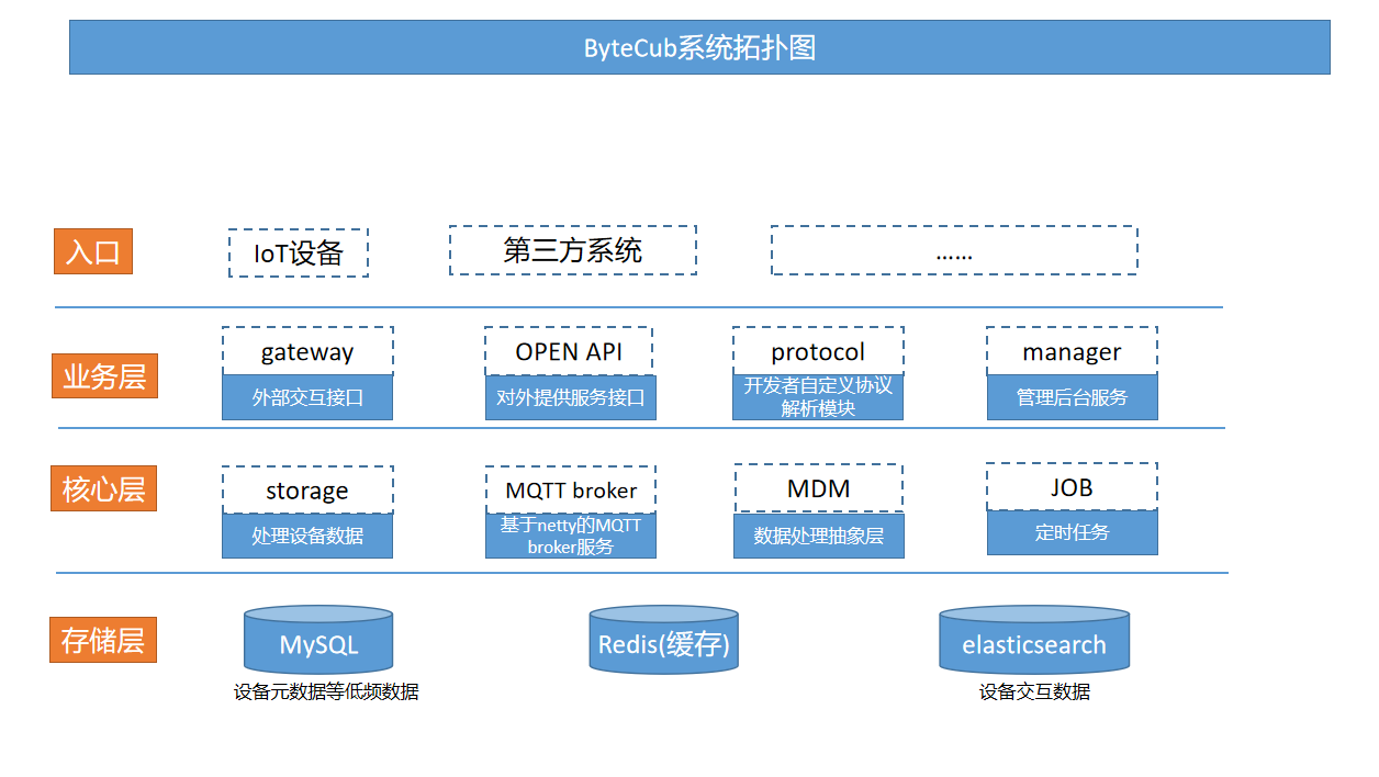 SpringBoot开发的物联网通信平台系统，值得收藏学习