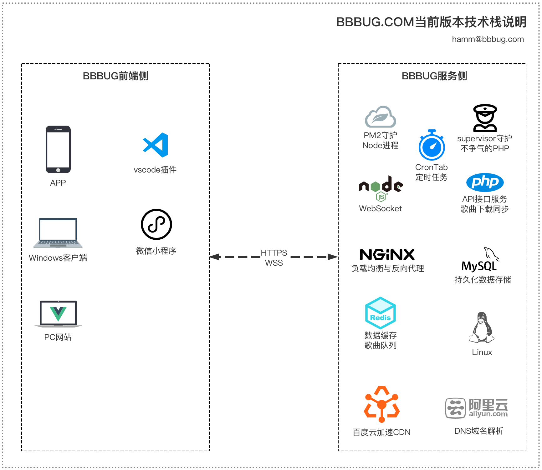 KTV点歌创建房间的小程序附前后端源码