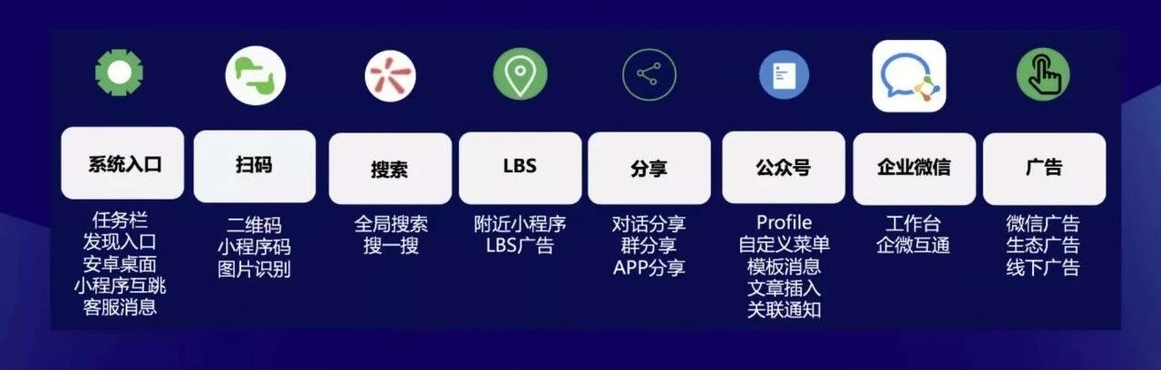 小程序商城制作好后的运营流量入口