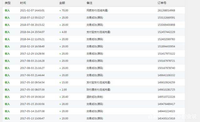 七爪网源码平台解析网站源码买卖的暴利项目，低成本撬动高利润