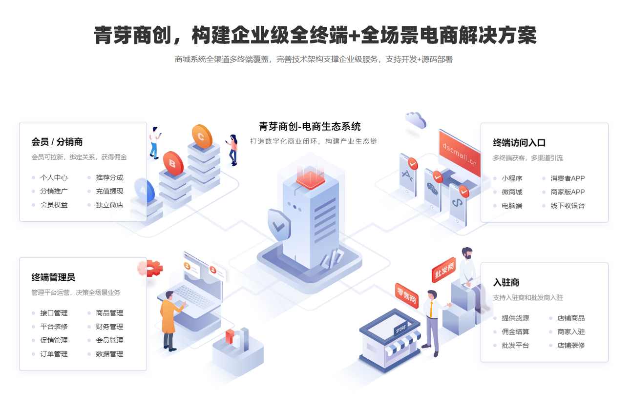 跨境电商运营的具体工作有哪些？（总结大纲：五步骤）