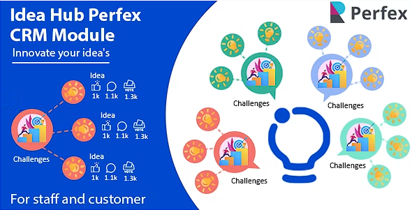 Perfex CRM 的创意中心模块源代码