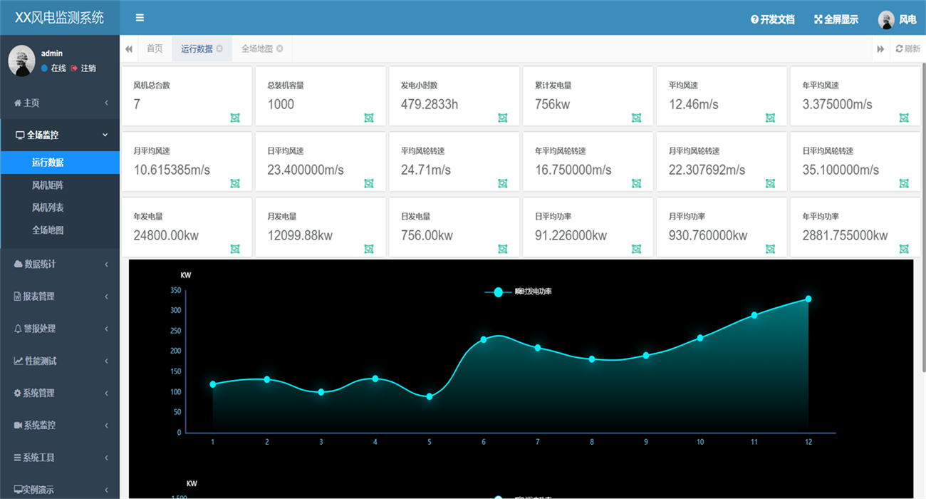 基于SpringBoot的物联网风电监测系统源码
