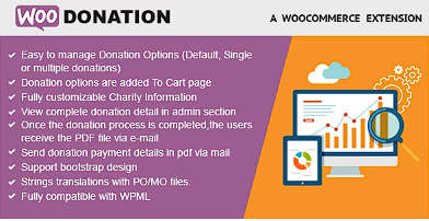 WooDonation – WooCommerce 捐赠插件源代码
