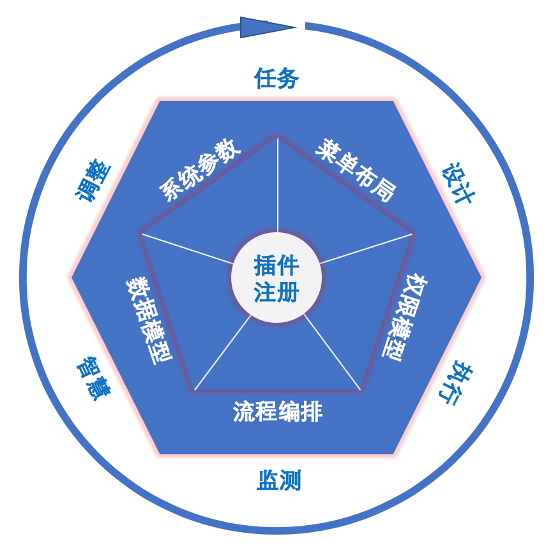 一站式IT架构管理和运维管理工具WeCub