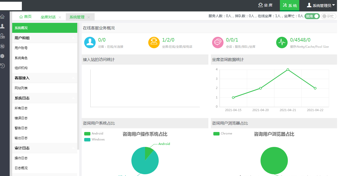 Java在线客服系统源码 springboot客服聊天源码 netty通信技术