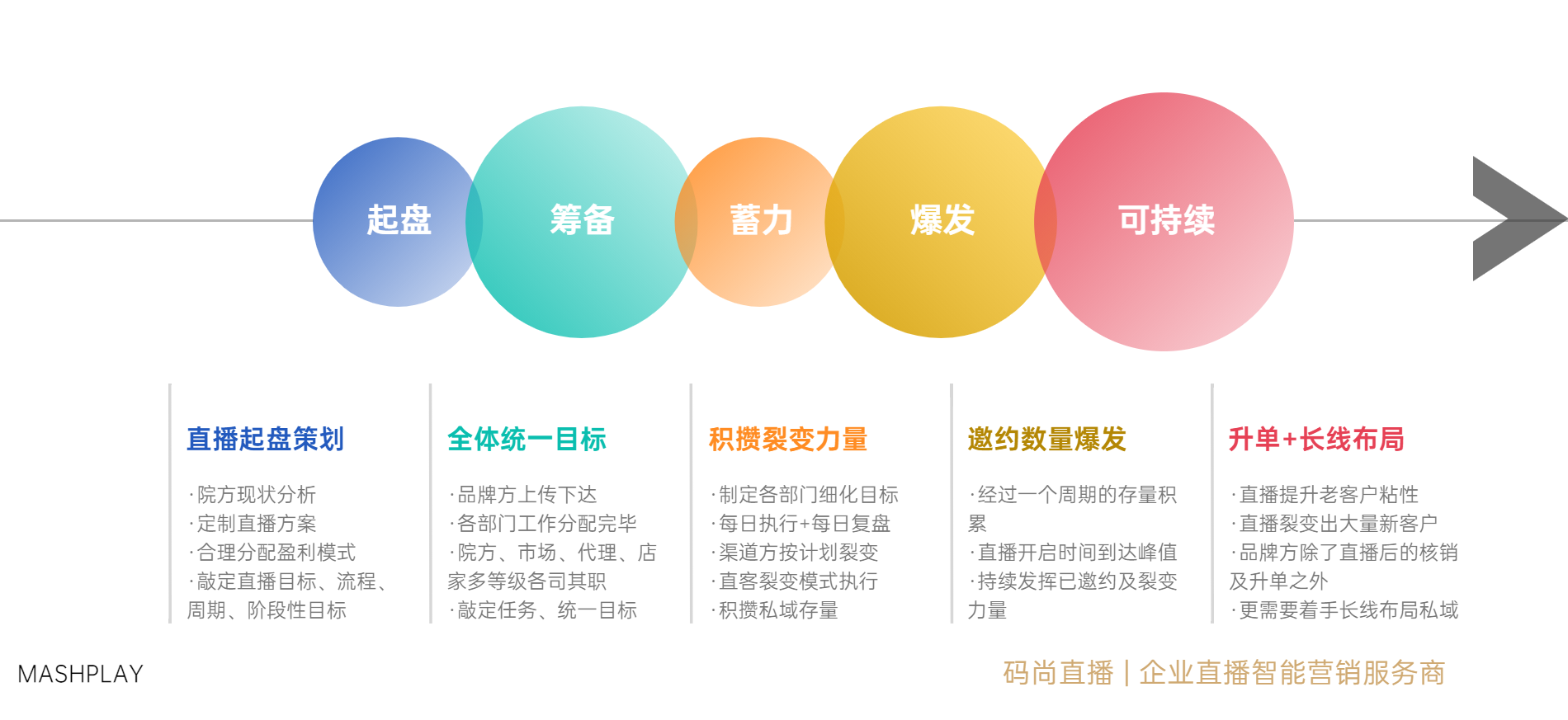 私域直播分销模式将是下一个红利风口