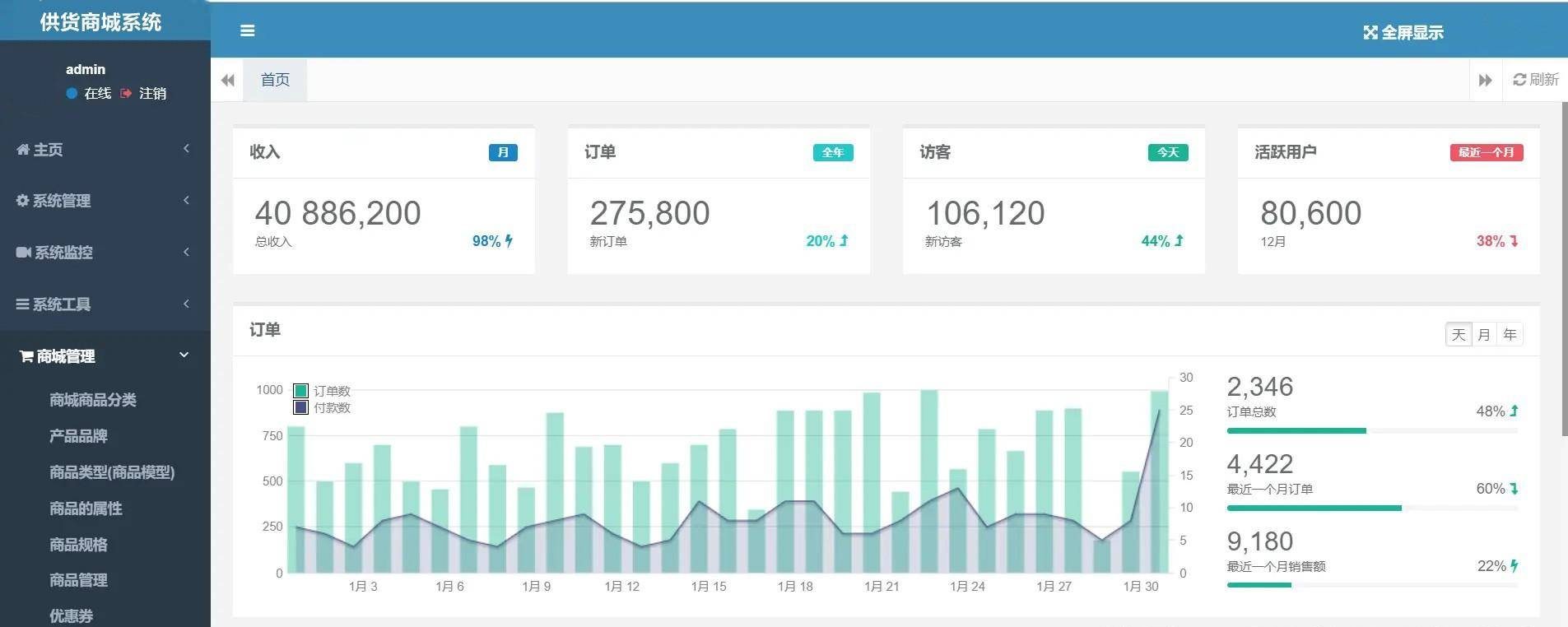Java基于SpringBoot供货商城系统源码带小程序