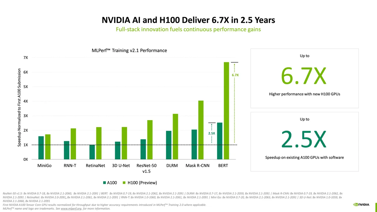 在最新的 AI 基准测试中，主要是 Nvidia 与 Nvidia 竞争