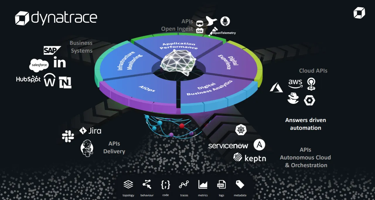 Dynatrace 第 4 季度表现强劲，在 AIOps 和云可观察性需求中上调前景