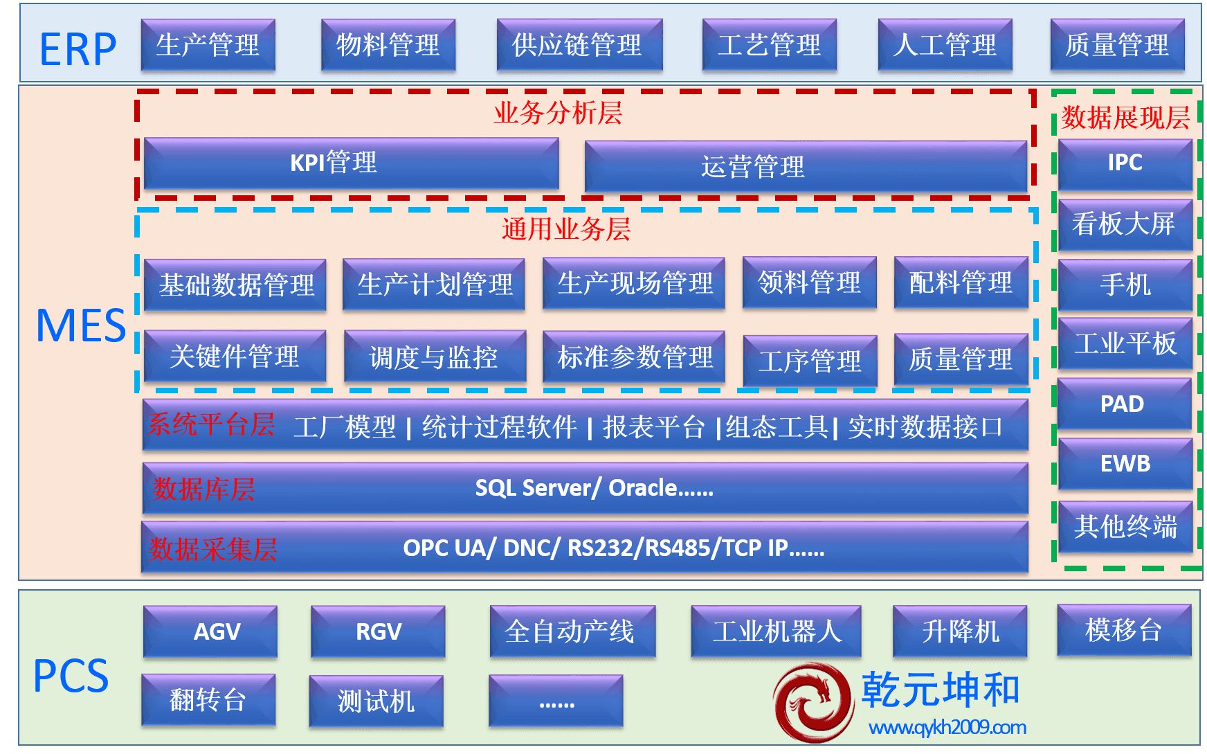 宝鸡 mes 软件开发：定制化解决方案助力企业智能化转型