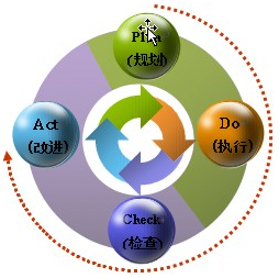 新型软件生命周期模型：创新与发展的探索