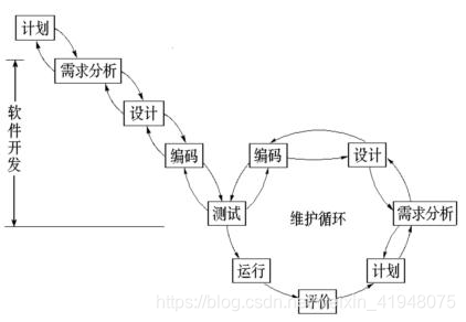 软件开发模型与软件测试模型：瀑布模型、敏捷模型、V 模型、W 模型、H 模型、X 模型