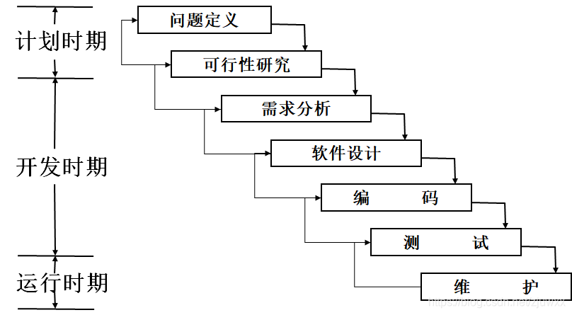 深入了解软件开发模型，提升软件开发效率