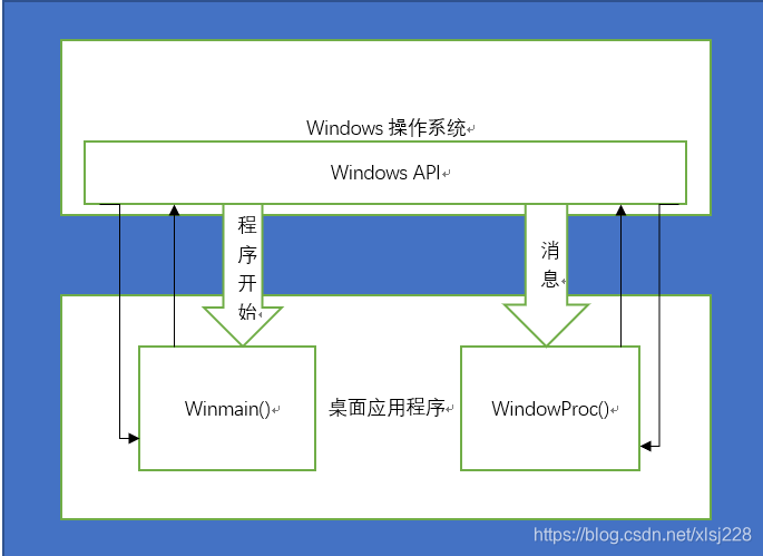 C++：Windows 程序开发的强大编程语言