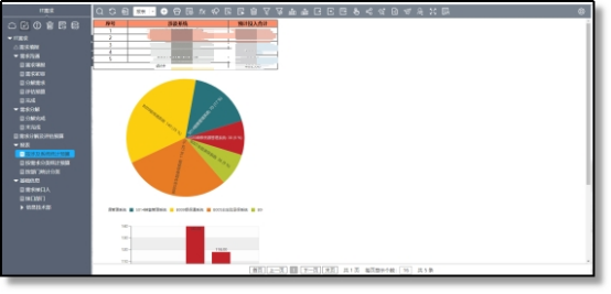 定制开发管理软件不再失败，新机制确保成功