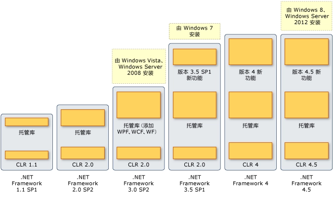 免费开源开发平台：为开发者提供更多可能