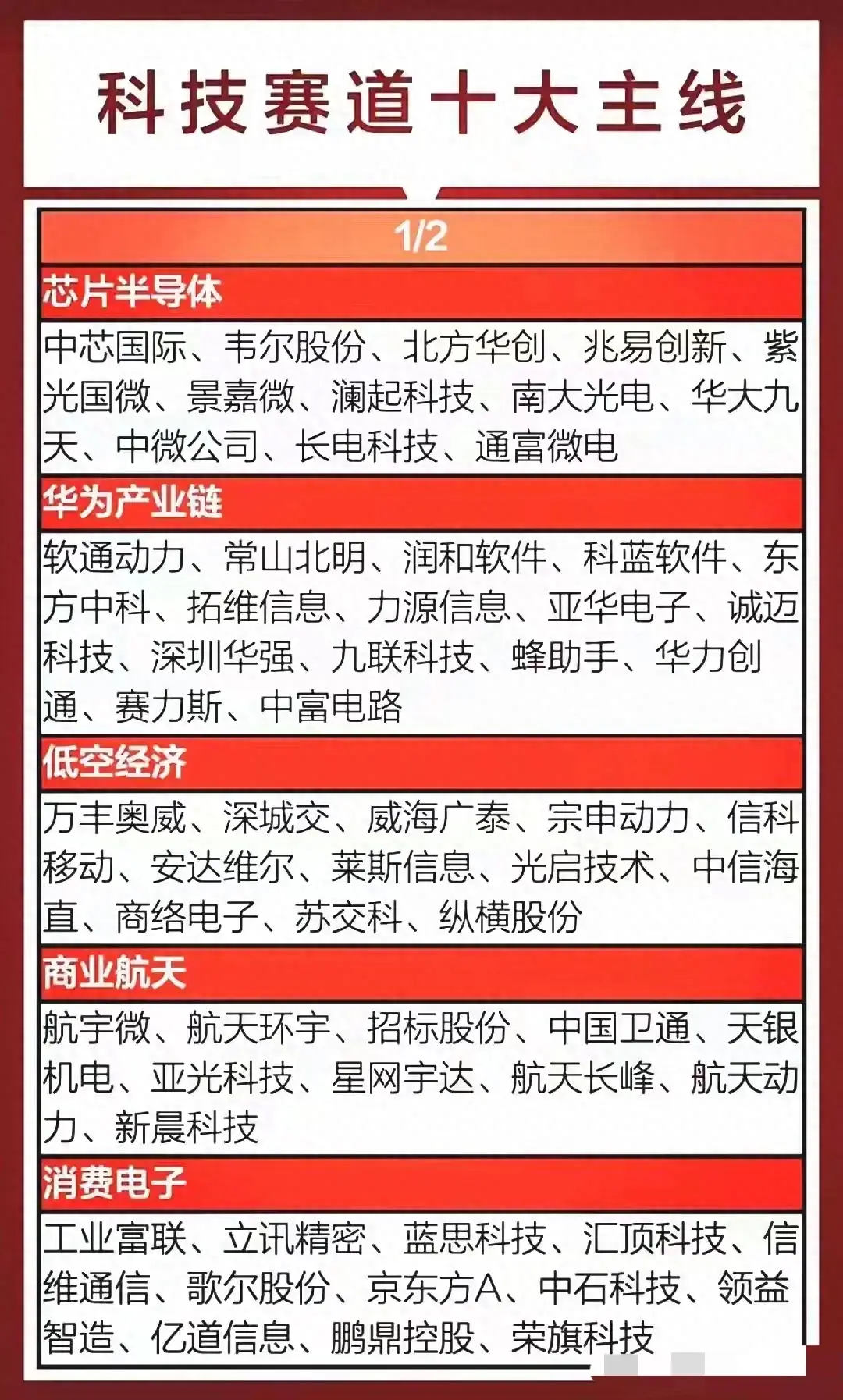 热门科技主线：国产自主可控、算力、半导体、华为、信创、低空经济深度解析
