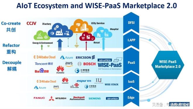 嵌入式软件开发：前景广阔，培训机构为你助力成长