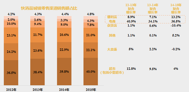 马云军师曾鸣：无人售货机未来想象空间巨大！独家观点揭秘