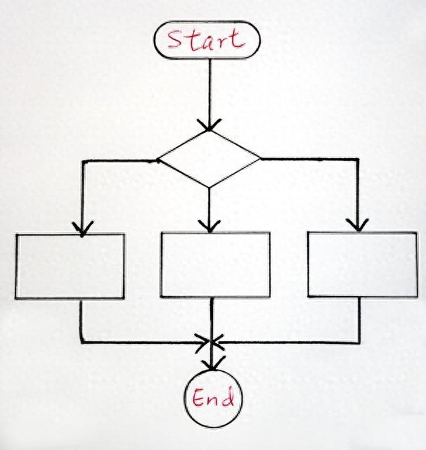 Go 语言从入门到进阶，大厂案例全流程实践教程完结