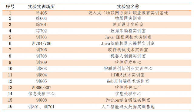 软件工程学院（人工智能学院）专任教师情况介绍