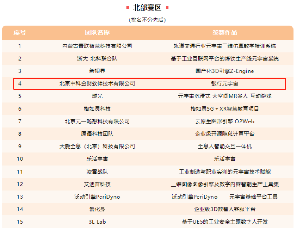 北京中科金财软件技术有限公司荣获2023首届挑战者杯元宇宙开发者大赛优秀奖