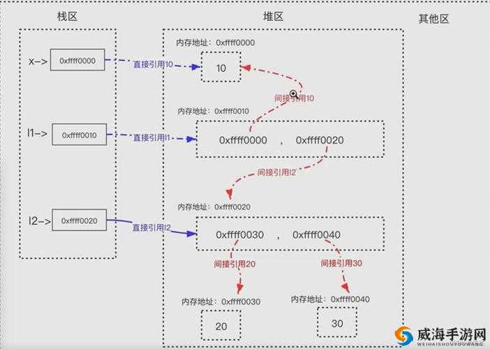 Python与狗相关技术解析：探索CSDN中的知识