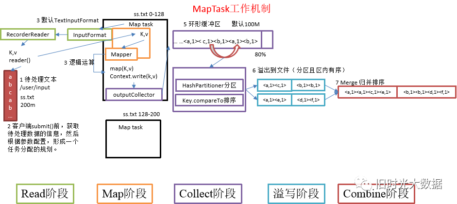 Hadoop面试题之MapReduce：你需要了解的那些事