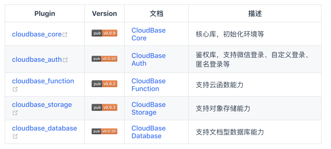 打通小程序与移动应用APP，轻松实现一云多端的方法与意义