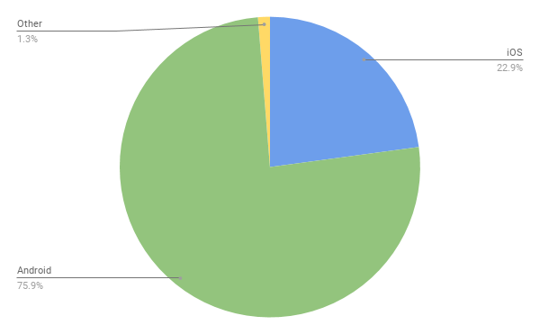 渐进式Web应用程序是否为移动开发的未来？深度解析