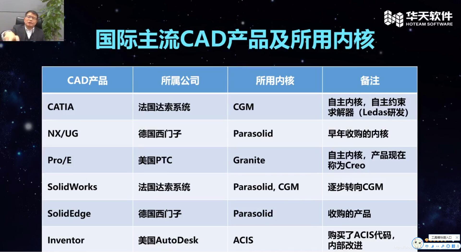 三维CAD内核及CAD数据格式(ACIS、OCC、ParaSolid)基础知识科普