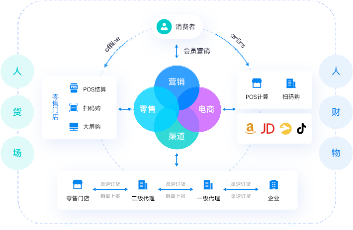一文讲清：企业为何要使用crm客户管理系统软件