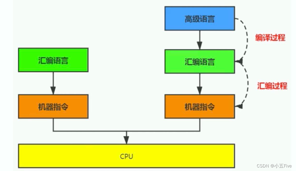 【计算机基础知识2】深入了解操作系统、应用程序和编程语言