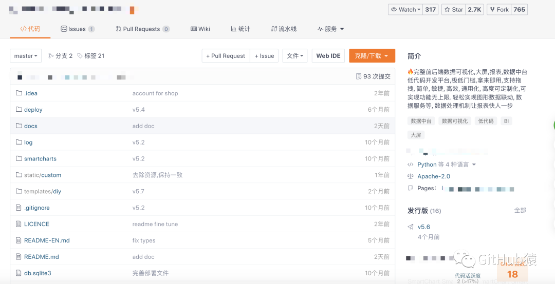 前后端完全开源的在线文档工具、API、WIKI、数据库文档大集合