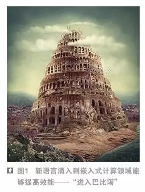 明天的嵌入式系统编程语言是否依旧是C语言？