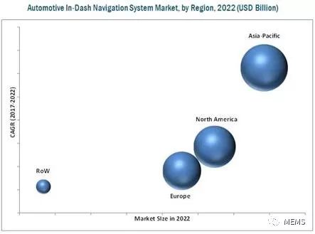 嵌入式车载导航系统技术及市场趋势 – 2017版：深度解析与发展展望