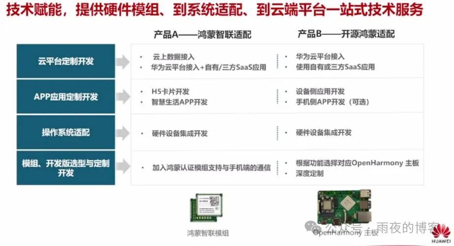 鸿蒙操作系统对.net在工业软件开发地位是否会产生冲击?