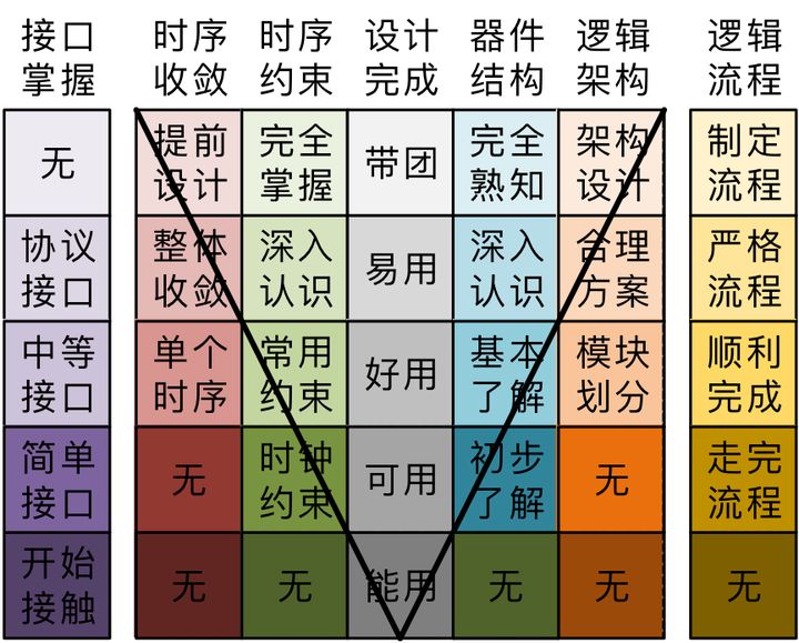 FPGA工程师需要具备哪些技能？全面解析FPGA工程师的技能要求