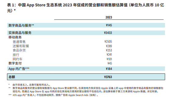 苹果首次曝光中国开发者收入，背后隐藏着怎样的市场格局？